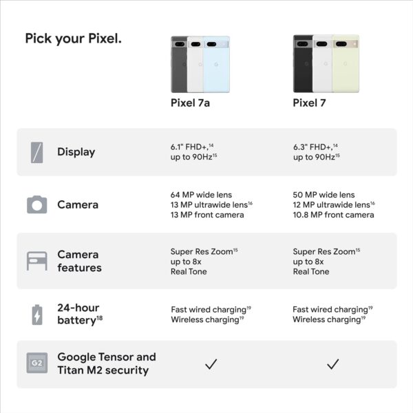 Google Pixel 7a - Unlocked Android Cell Phone - Smartphone with Wide Angle Lens and 24-Hour Battery - 128 GB - Sea - Image 10